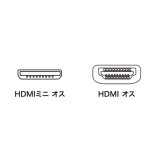 【即納】【代引不可】イーサネット対応 ハイスピードHDMIミニケーブル ブラック 2m 4K/30Hz・フルHD対応のデジカメやタブレットに最適 サンワサプライ KM-HD22-20K