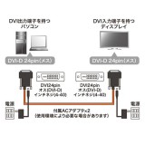 【代引不可】DVI光ファイバケーブル DVIディスプレイ用 光ファイバケーブル シングルリンク用 20m ACアダプタ付属 接続ケーブル HDCP対応 サンワサプライ KC-DVI-FB20K