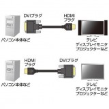 【即納】【代引不可】サンワサプライ HDMI-DVIケーブル（3m） KM-HD21-30