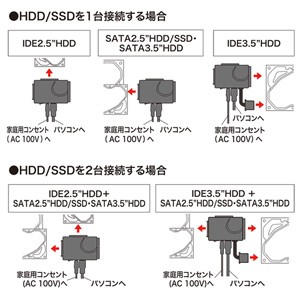 【即納】【代引不可】サンワサプライ IDE/SATA-USB3.0変換ケーブル USB-CVIDE6
