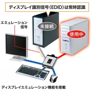 【即納】【代引不可】ディスプレイエミュレーション機能を搭載 パソコン自動切替器(2:1) サンワサプライ SW-KVM2DUN