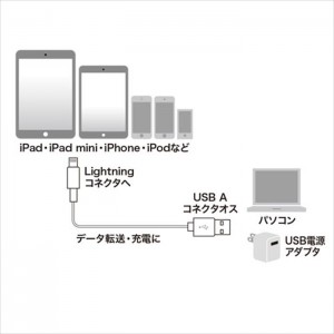 【代引不可】ライトニングケーブル 2m USBケーブル データ通信 充電 iPhone iPod iPad MFi認証 ホワイト サンワサプライ KB-IPLT20K2W