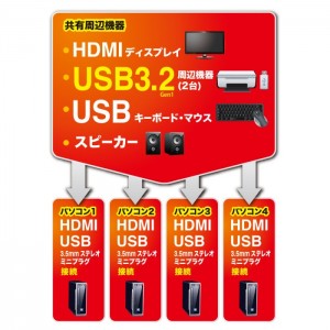 【代引不可】4K対応HDMIパソコン自動切替器(4:1) 4K解像度 USB3.2 Gen1ハブ PC パソコン OA機器 周辺機器 サンワサプライ SW-KVM4U3HD