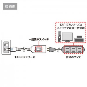 【即納】【代引不可】普通のタップが一括集中スイッチ付きに変身 中間スイッチ付延長コード（2P・1個口・1m・ホワイト） サンワサプライ TAP-B7-1N