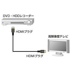 【即納】【代引不可】サンワサプライ HDMIケーブル（5m） KM-HD20-50