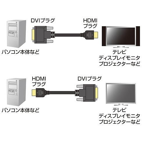【即納】【代引不可】サンワサプライ HDMI-DVIケーブル（2m） KM-HD21-20 - スマホアクセサリ・周辺機器・AV機器・家電