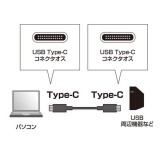 【即納】【代引不可】PC・タブレット・スマホ用 USB3.1 Gen2 Type-C ケーブル 1m 5A Power Delivery対応 ブラック サンワサプライ KU31-CCP510