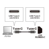 【即納】【代引不可】PC・タブレット・スマホ用 USB3.1 Gen1 Type-C ケーブル 1m 3A Power Delivery対応 ブラック サンワサプライ KU30-CCP310