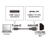 【即納】【代引不可】パソコン・タブレット用 USB3.1 Gen2 Type-C microBケーブル 1m 最大10Gbps データ転送 ブラック サンワサプライ KU31-CMCB10