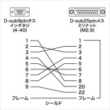 【即納】【代引不可】RS-232C変換アダプタ RS-232C変換 ストレート系結線 D-sub9pinオス-D-sub25pinメス サンワサプライ AD09-9M25FK