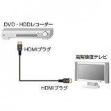 【即納】【代引不可】サンワサプライ HDMIケーブル（1m） KM-HD20-10