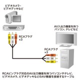 【代引不可】ビデオケーブル ビデオ（黄）＋オーディオ（赤・白）のAVケーブル 1.8m  AV機器 PC TV ディスプレイ 周辺機器 サンワサプライ KM-V9-18K3
