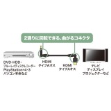 【即納】【代引不可】ハイスピード HDMIケーブル 3Dコネクタ ブラック 3m ディスプレイ モニター TV テレビ サンワサプライ KM-HD20-3D30N