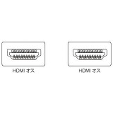 【代引不可】サンワサプライ（SANWA） イーサネット対応ハイスピードHDMIケーブル(ブラック、1.5m) 製品型番：KM-HD20-15DBK （4969887819029）
