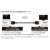 【即納】【代引不可】HIGH SPEED HDMIケーブル(やわらか)　ブラック　1.5m エレコム CAC-HD14EY15BK