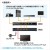 【代引不可】HDMI切替器 4入力・1出力 4K/HDR/HDCP2.2対応 映像 音声 映画 ゲーム 高輝度HDR サンワサプライ SW-HDR41H
