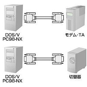 【即納】【代引不可】サンワサプライ RS-232Cケーブル（モデム・TA用・0.75m） KRS-433XF-07K